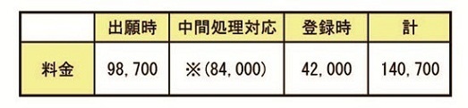 中国商標登録